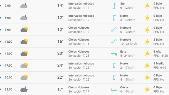 Pronóstico del tiempo en Sevilla hoy, miércoles 8 de abril de 2020.