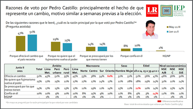 Encuesta IEP.