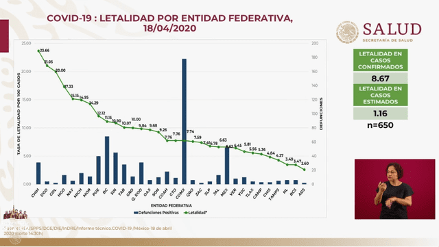 Informe técnico diario en México. Foto: Captura.