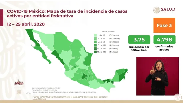 Informe técnico de coronavirus en México. Foto: Captura.