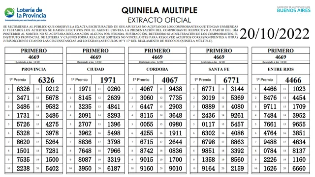 Quiniela EN VIVO de HOY, jueves 20 de octubre: resultados del sorteo Nacional y Provincia