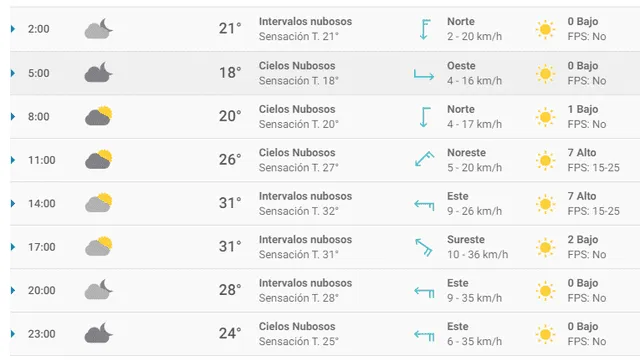 Clima en MX viernes 13 de marzo 2020