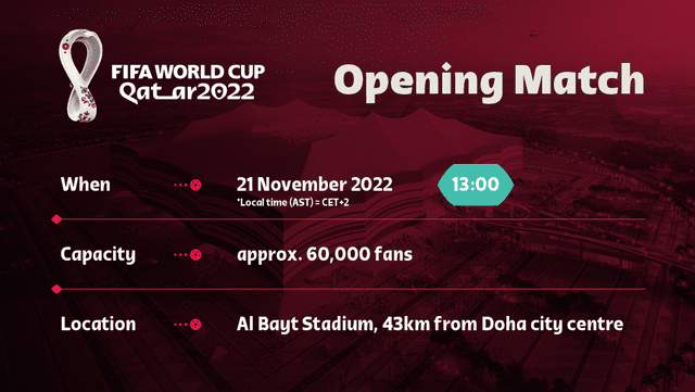 Calendario del Mundial Qatar 2022. | Foto: FIFA
