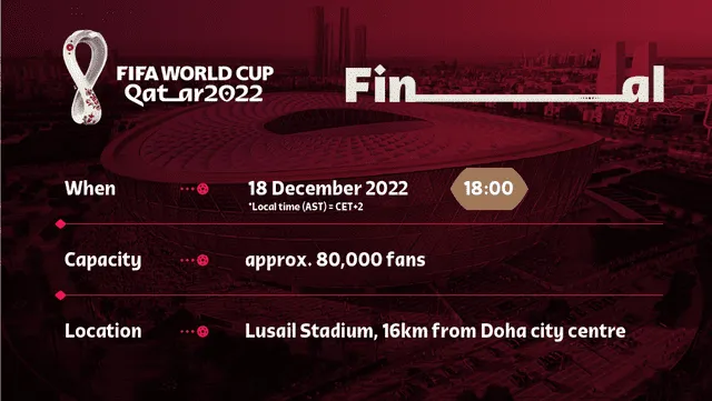 Calendario del Mundial Qatar 2022. | Foto: FIFA