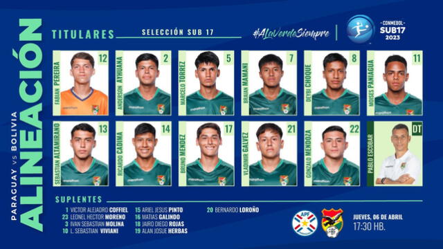 Posible alineación de Bolivia ante Paraguay por el Sudamericano Sub-17 | bolivia vs paraguay sub 17 hora | alineacion de bolivia sub 17 | bolivia sub 17 vs paraguay | bolivia vs paraguay | Bolivia | LRTMC