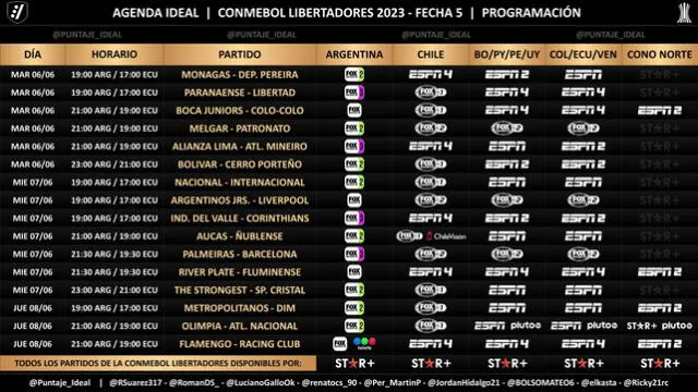  Canales de TV para ver la fecha 5 de la Copa Libertadores 2023. Foto: Twitter Puntaje Ideal 