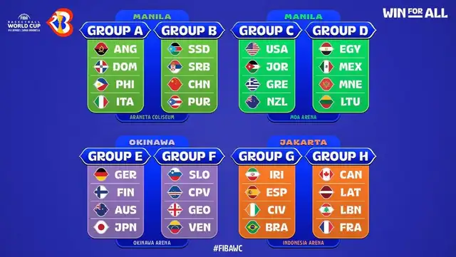 Grupos para el Mundial de básquet 2023. Foto: FIBA   