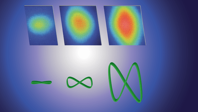  Representación de cómo los cambios en el movimiento de un electrón (figuras de abajo) alteran la dispersión de la luz (figuras de arriba). Foto: UNL   