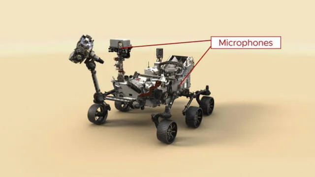  Para capturar sonidos, el rover Perseverance tiene micrófonos especiales. Foto: NASA   