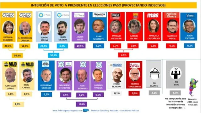 Elecciones Argentina | Paso Argentina | Argentina | elecciones generales