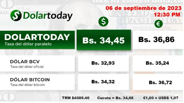 DolarToday: precio del dólar en Venezuela hoy, jueves 7 de septiembre. Foto: dolartoday.com    