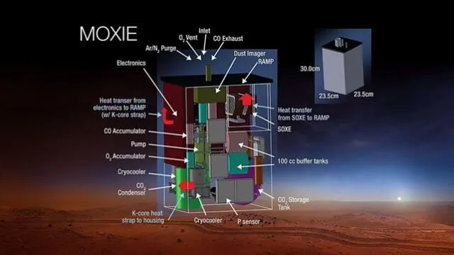  Diagrama de lo que contiene MOXIE en su interior. Foto: NASA   