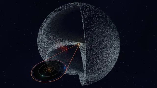  La nube de Oort es comparada con una burbuja de partículas de hielo y polvo que envuelve al sistema solar. Foto: starwalk.space   