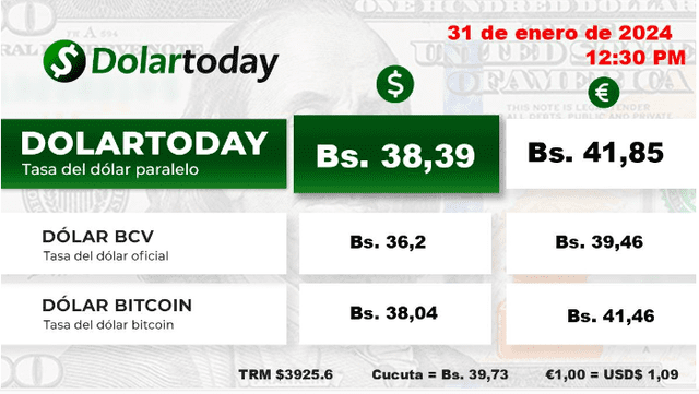 DolarToday: precio del dólar en Venezuela para hoy, 1 de febrero de 2024. Foto: dolartoday.com   