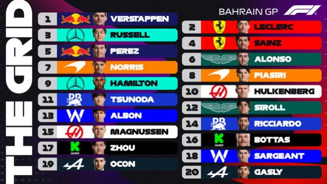 Así quedaron los puestos para la largada en el GP de Bahrein tras la clasificación del viernes. Foto: Fórmula 1   