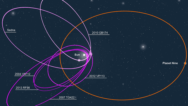 Años atrás, se propuso una posible órbita del Planeta 9, según cálculos astrofísicos. Foto: MagentaGreen/Prokaryotes/Wikimedia Commons   