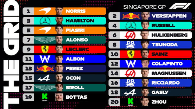 Así saldrán los pilotos competidores en este Gran Premio de Singapur. Foto: Formula 1   