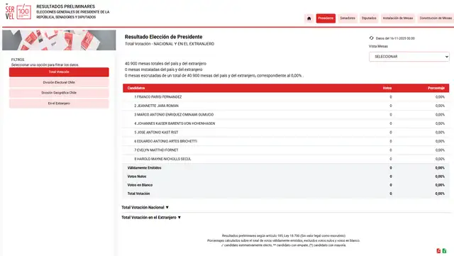 Plataforma de consulta de Servel para los resultados de las elecciones en Chile 2025.