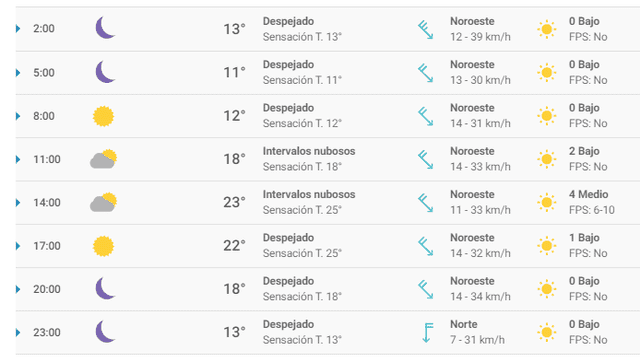 Pronóstico del tiempo Málaga hoy 27 de febrero del 2020.