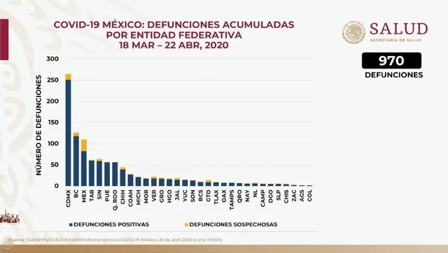 Coronavirus México