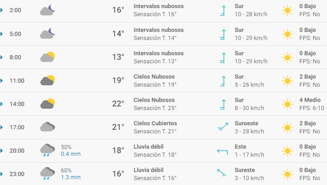 Pronóstico del tiempo en Bilbao hoy, viernes 10 de abril de 2020.
