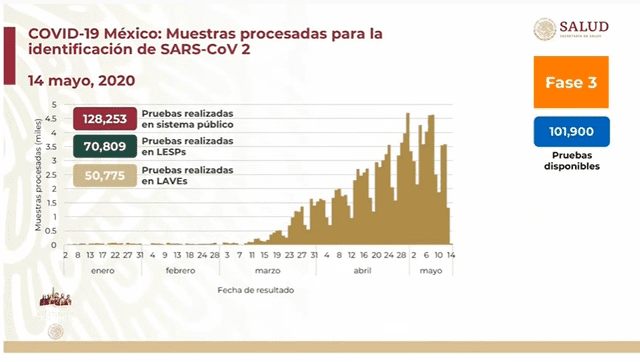 Coronavirus México