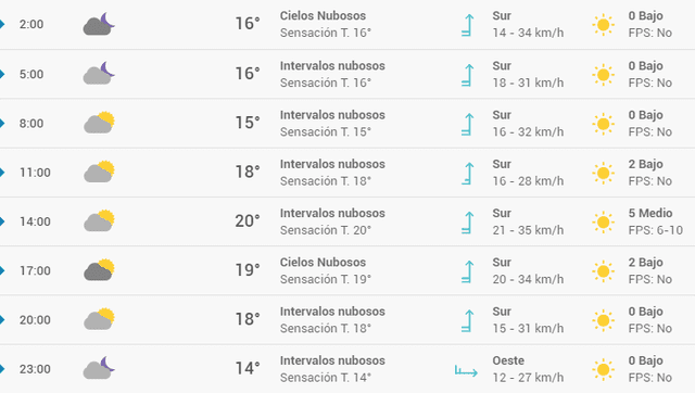 Pronóstico del tiempo en Santander hoy, viernes 17 de abril de 2020.