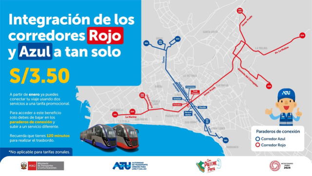  Al igual que el Metropolitano, los corredores cuentan con tarifa integrada. Foto: ATU   