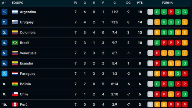 Tabla de posiciones. Foto: Mis Marcadores   