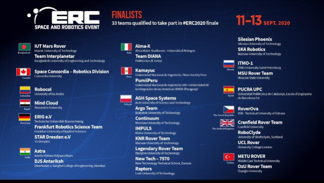 Entre los 33 finalistas del European Rover Challenge, dos proyectos provienen del Perú. Foto: ERC.