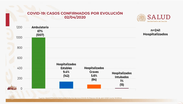 Coronavirus México