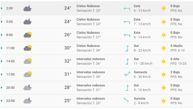 Clima en Sinaloa hoy, lunes 14 de octubre de 2019