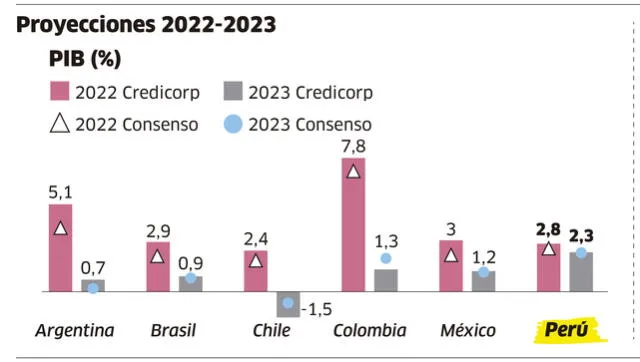 Infografía - La República