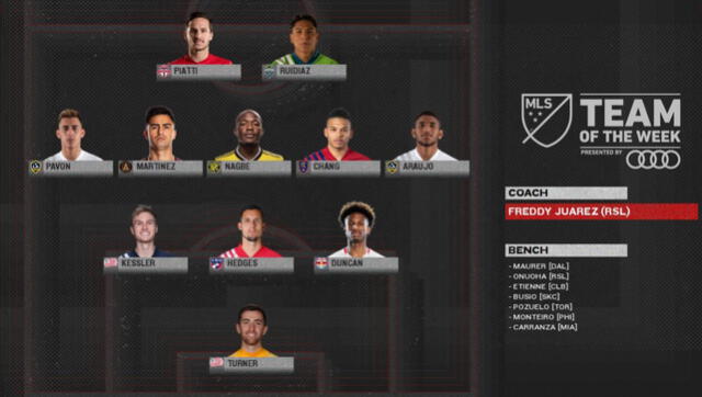 Raúl Ruidíaz es elegido como el jugador de la semana en la MLS