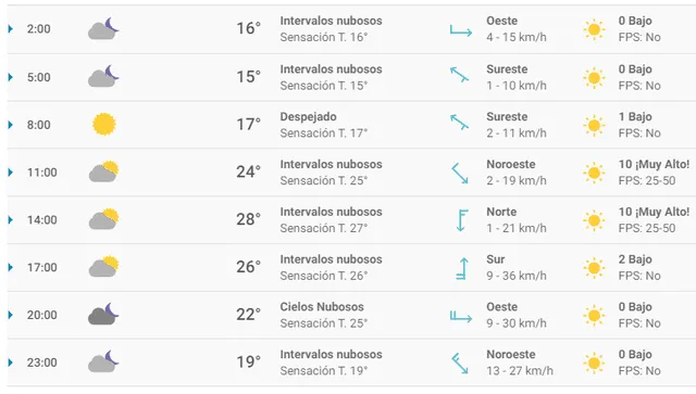 Clima en MX viernes 13 de marzo 2020