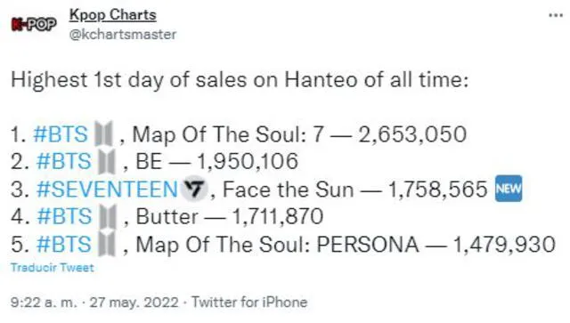 SEVENTEEN: ventas más altas de primer día en Hanteo Charts. Foto: Kpop charts