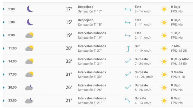 Pronóstico del tiempo para Sinaloa.