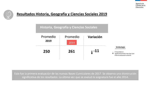 Simce 2019