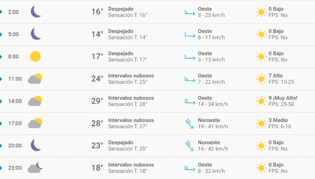 Guadalajara Guadalajara