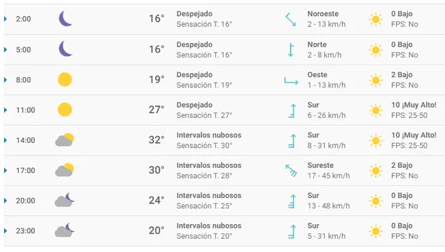 Clima en MX viernes 13 de marzo 2020