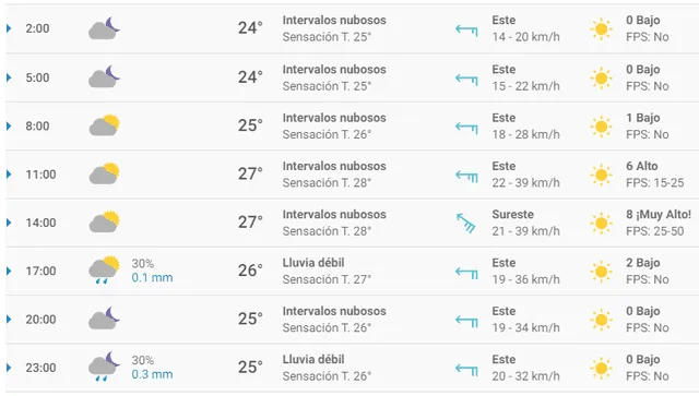 Clima en MX viernes 13 de marzo 2020