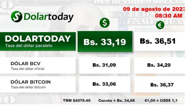  DolarToday: precio del dólar en Venezuela hoy, miércoles 9 de agosto. Foto: dolartoday.com   