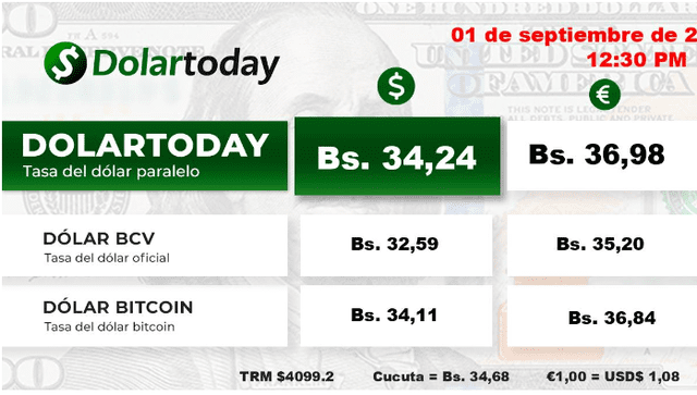 DolarToday: precio del dólar en Venezuela hoy, sábado 2 de setiembre. Foto: dolartoday.com   