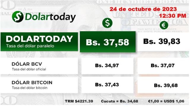 DolarToday: precio del dólar paralelo en Venezuela hoy, martes 24 de octubre. Foto: dolartoday.com   