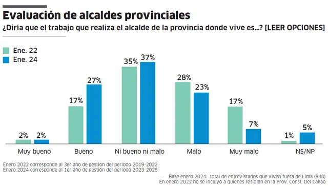  Infografía - La República    