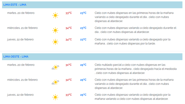  Clima en Lima. Foto: Senamhi 