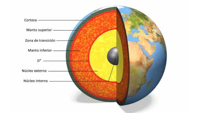 Interior de la Tierra. Imagen: Difusión.