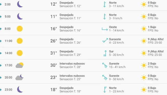 Oaxaca de Juárez Oaxaca de Juárez