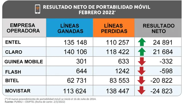 Portabilidad