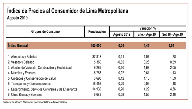 Inflacion